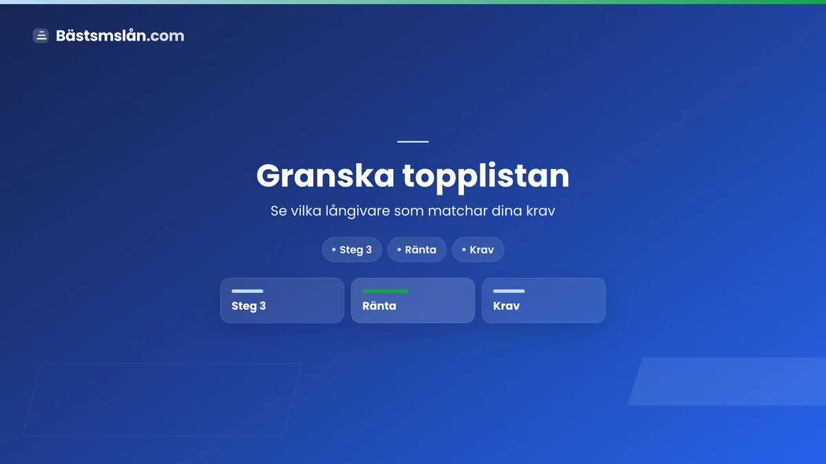 3. Granska topplistan